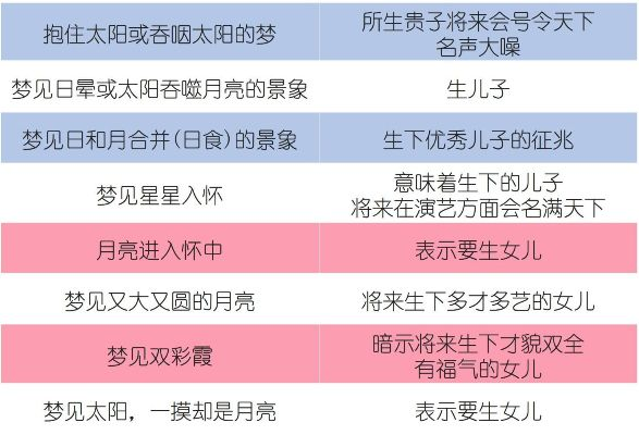 梦见自己生了应该男孩子，这是所谓的胎梦吗？告诉我准确度有多高呢？
