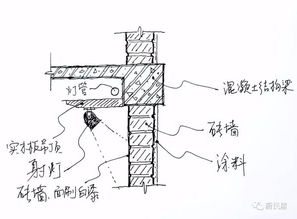 梦境解析，梦见高楼与支撑结构的深层含义