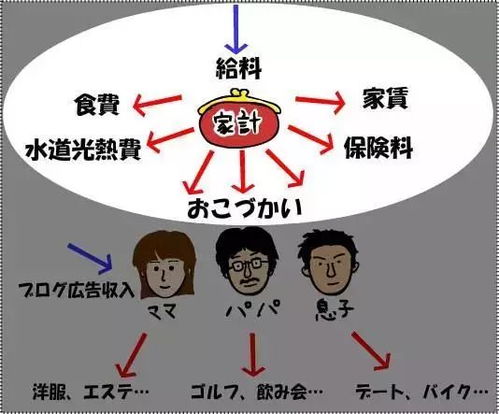 周公解梦，梦见老婆找工作竟是骗局，寓意何在？