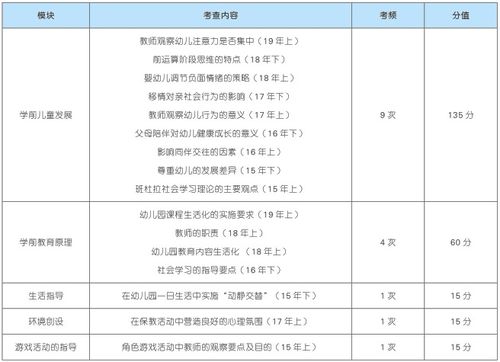 孕妇梦到鸡蛋，寓意与解读
