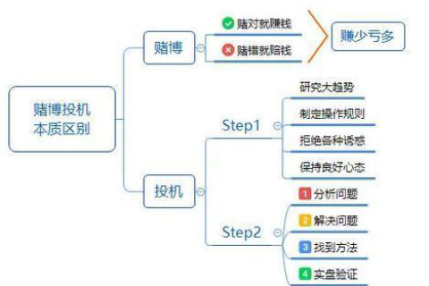 解析梦境中的财富预兆，梦到捡钱是怎么回事？