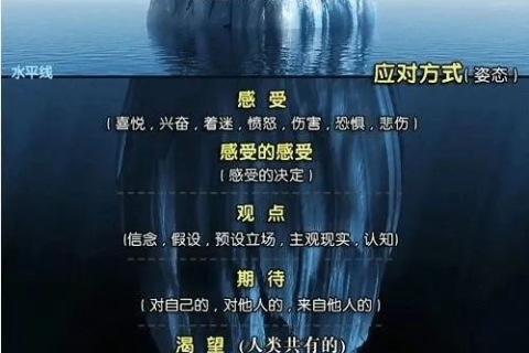 梦见死人在水里走，潜意识的隐喻与心灵深处的启示