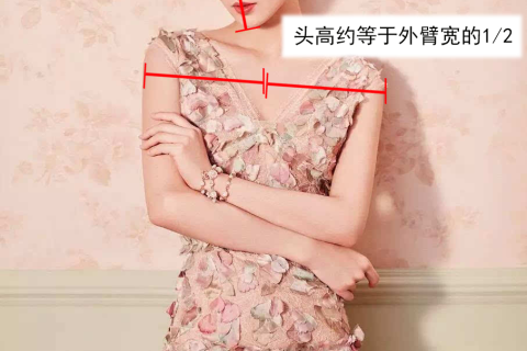 周公解梦，梦见自己的胳膊长出人头，寓意何在？