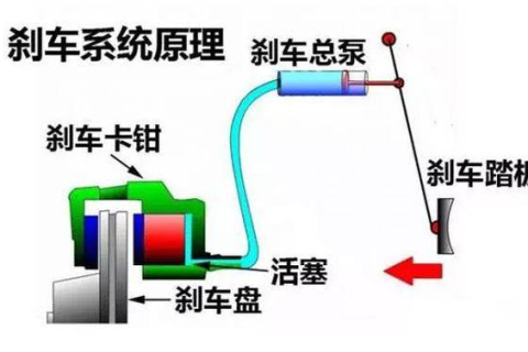 梦境奇遇，女友驾车，坏车奇迹复原