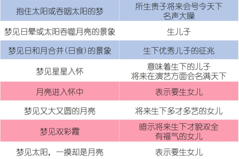解读还没怀孕梦见自己生了双胞胎儿子的胎梦之谜