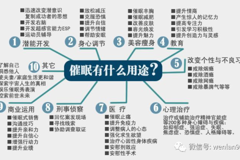 电话未接，梦境相遇，探究睡眠中的潜意识交流