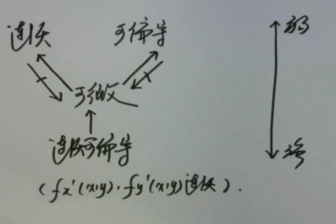 连续两夜梦境交织，同一个人出现的深层含义与心理解析
