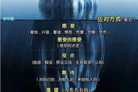 最近老是梦见死去的人，探索梦境背后的深层含义与心理解析