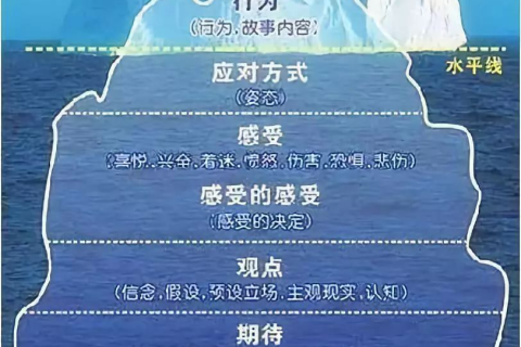 梦见大长蛇，潜意识的启示与深层解读