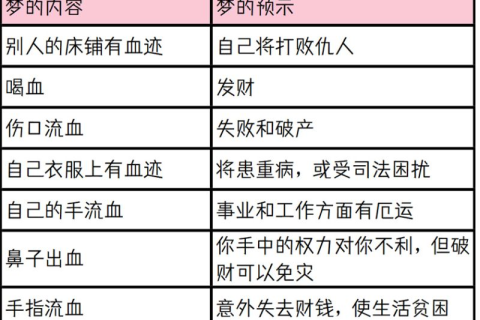 梦境解析，昨晚梦到老公受伤了没见血，意味着什么？